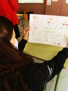 proyecto piloto de aprendizaje de los contenidos curriculares canarios