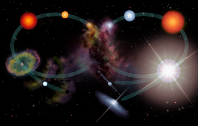 Estrellas